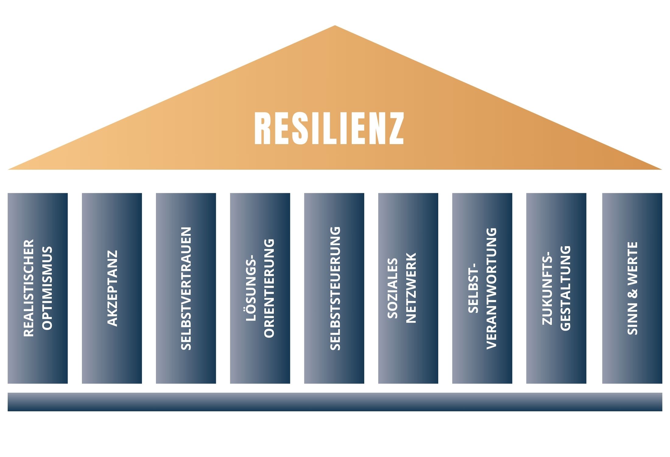 Resilienzfaktoren